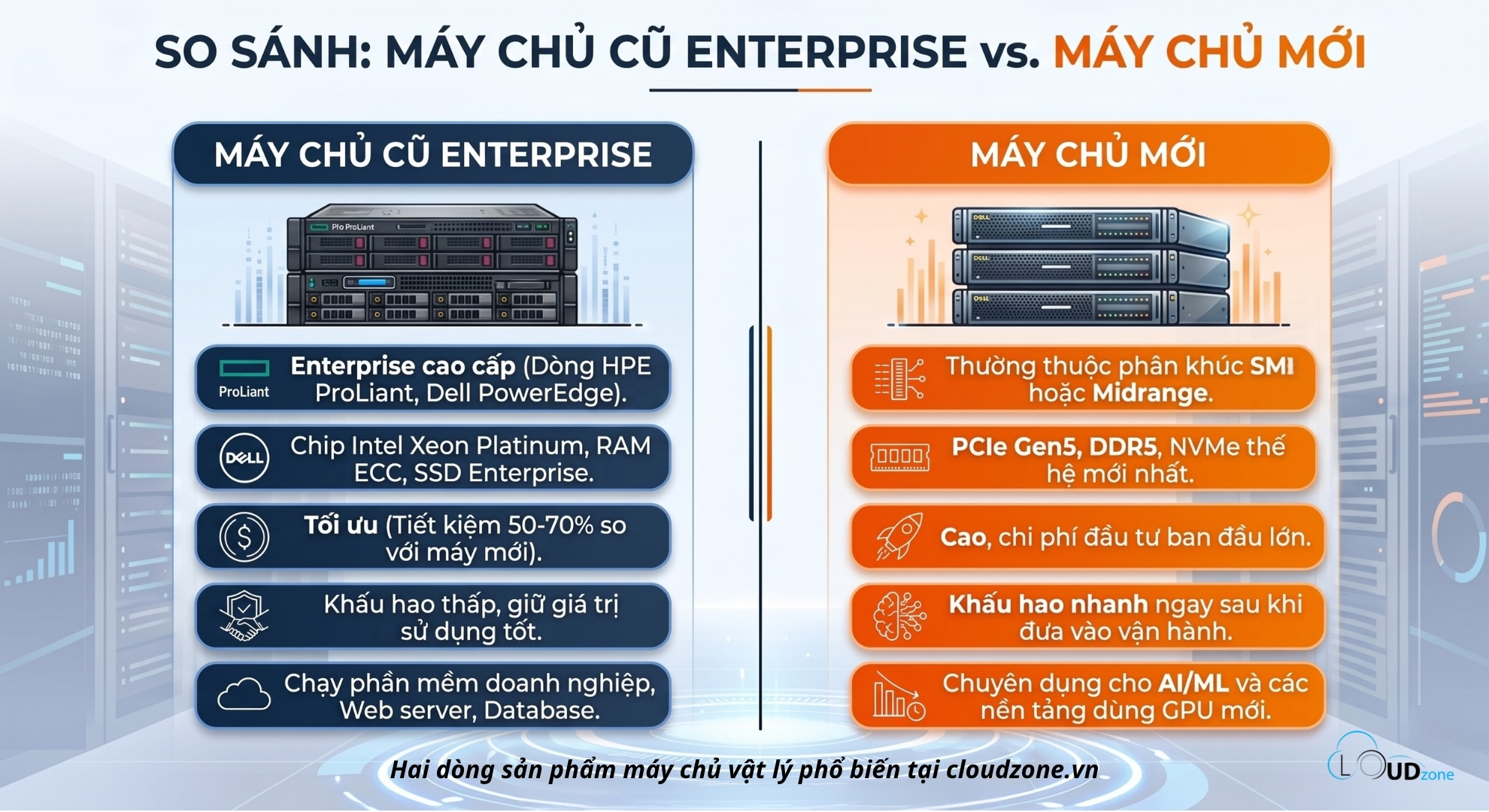 So sánh hai dòng máy chủ vật lý máy mới và máy cũ Enterprise tại Cloudzone