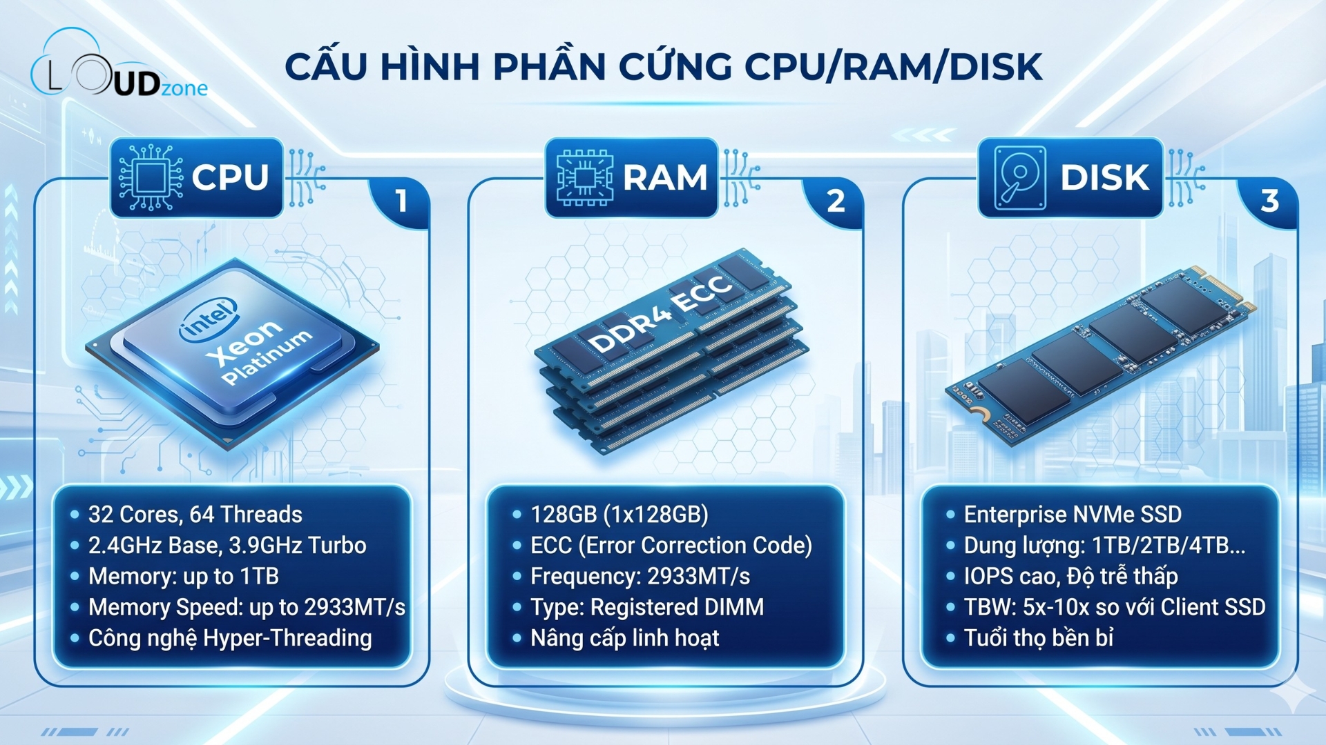 Ba thành phần CPU RAM Disk quyết định hiệu năng máy chủ vật lý