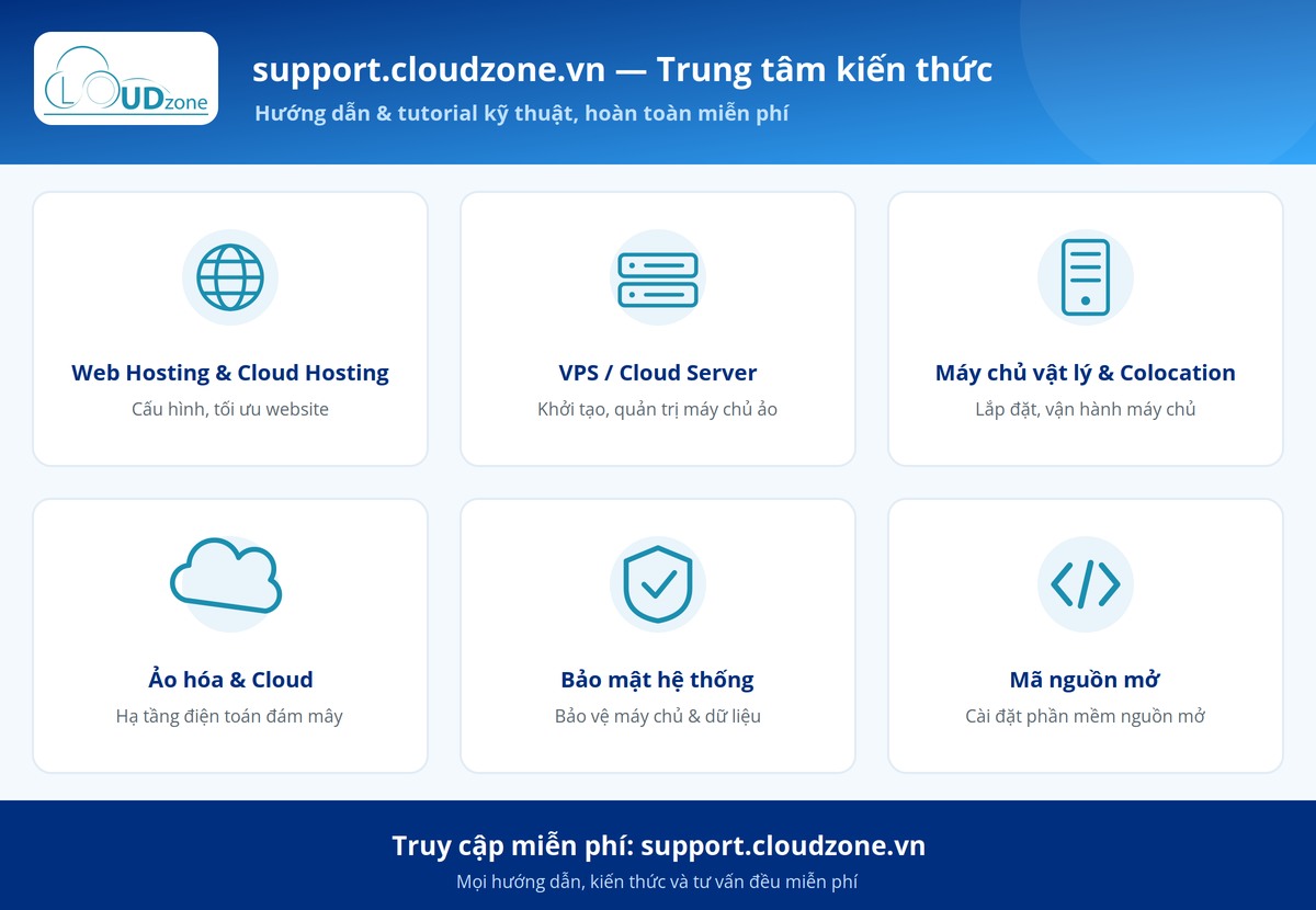 Inforgraphic Support Cloudzone Website