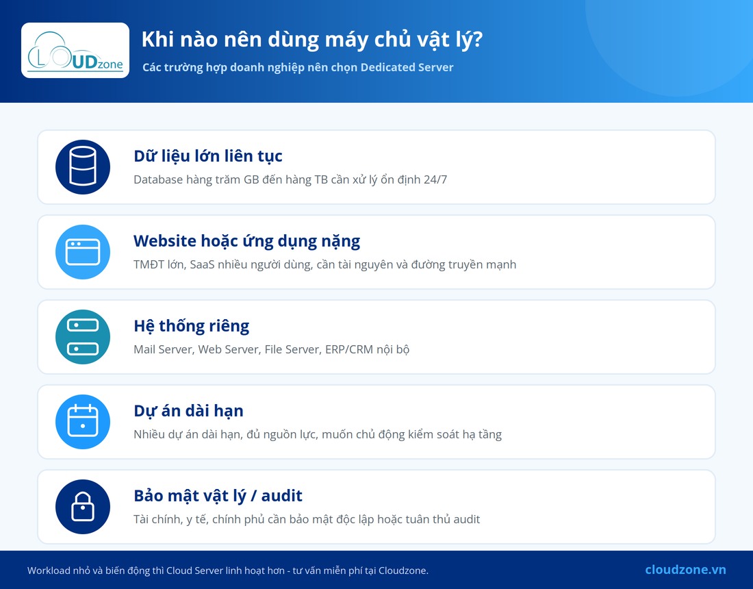 Khi nào nên dùng máy chủ vật lý: dữ liệu lớn, web nặng, hệ thống riêng, dự án dài hạn, bảo mật