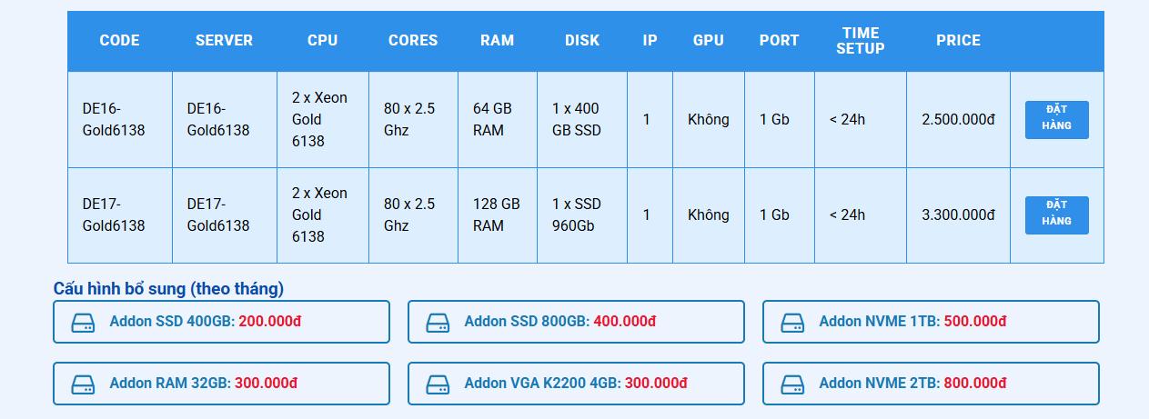 Bảng giá thuê máy chủ vật lý Cloudzone từ 2.300.000đ mỗi tháng