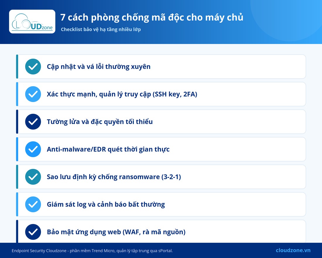 7 cách phòng chống mã độc cho máy chủ tại Cloudzone