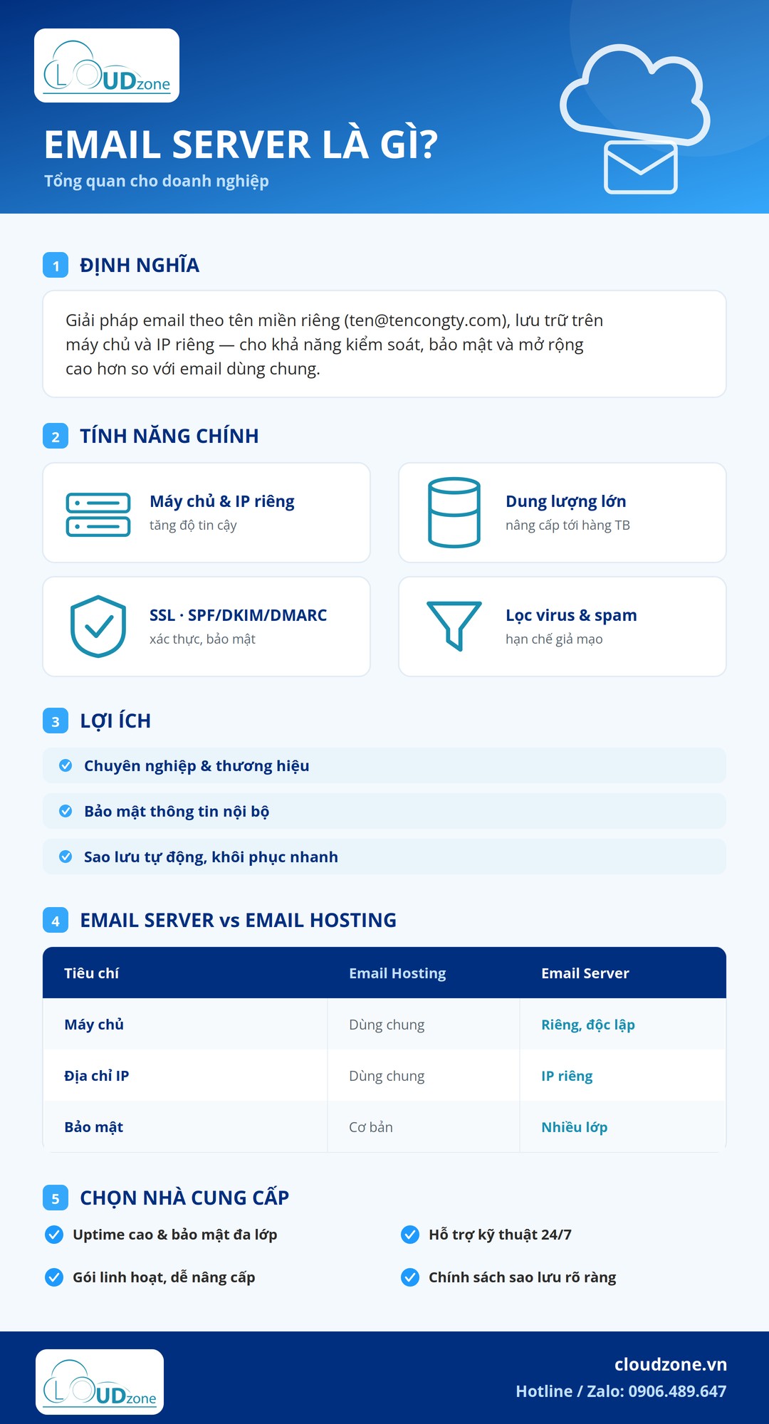 Inforgraphic hoạt động của Email server