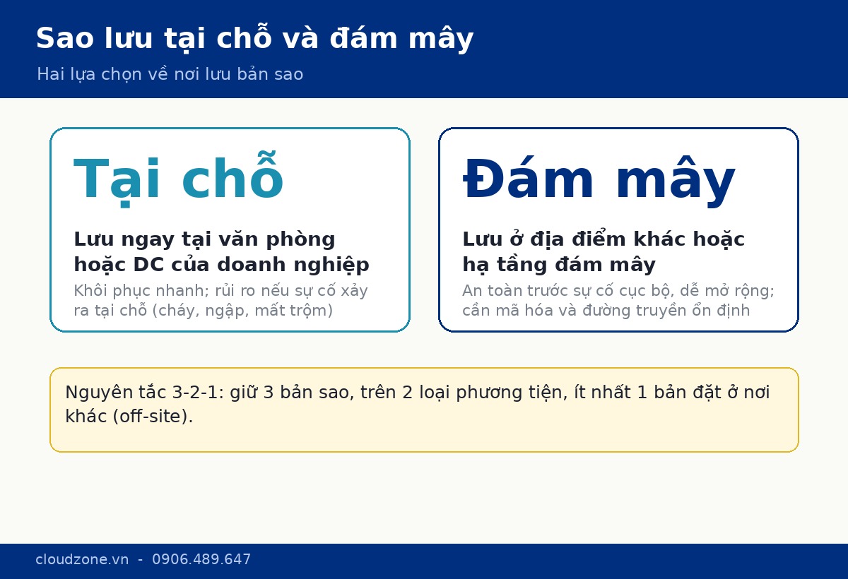 So sánh sao lưu tại chỗ và sao lưu đám mây