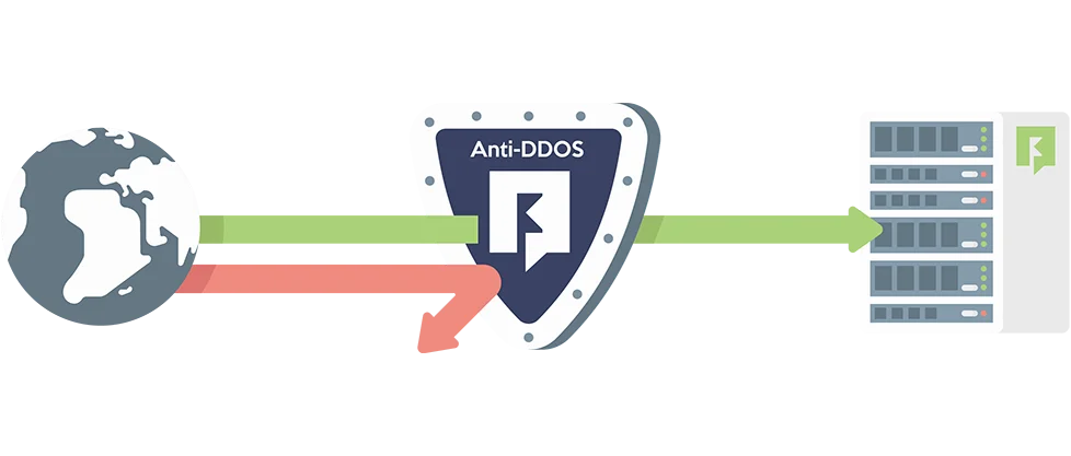 Ra mắt dịch vụ máy chủ ảo chống DDoS tại Cloudzone