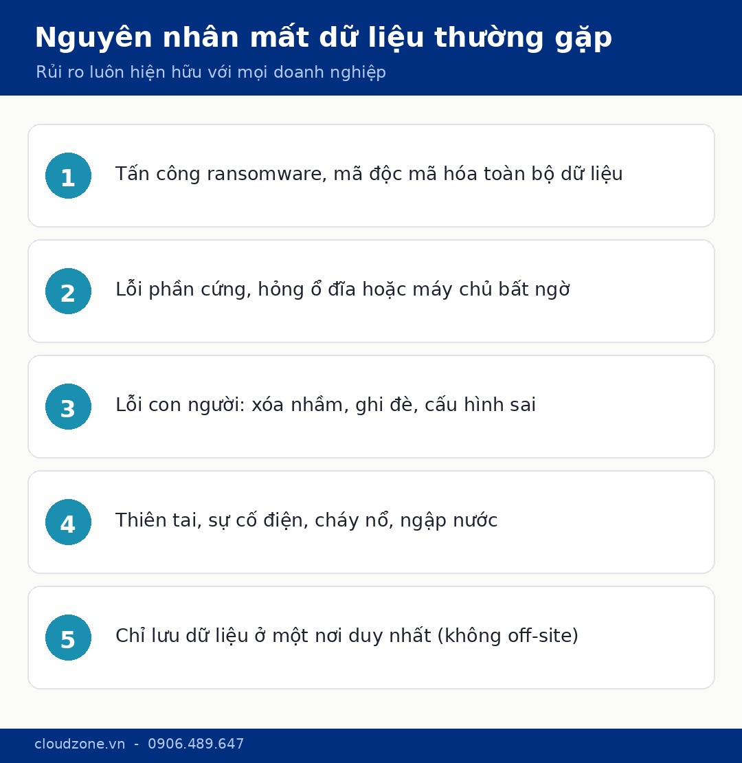Những nguyên nhân mất dữ liệu doanh nghiệp thường gặp