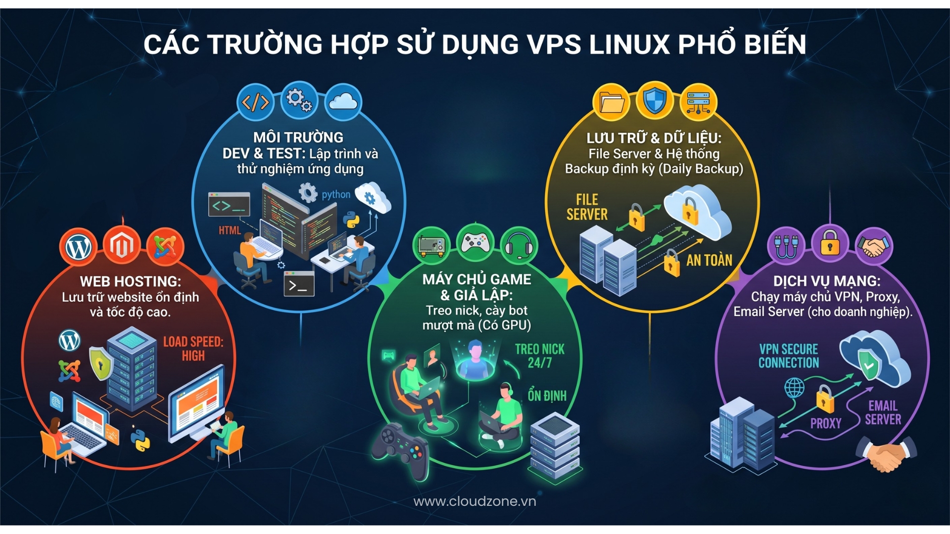 Các trường hợp sử dụng VPS Linux phổ biến