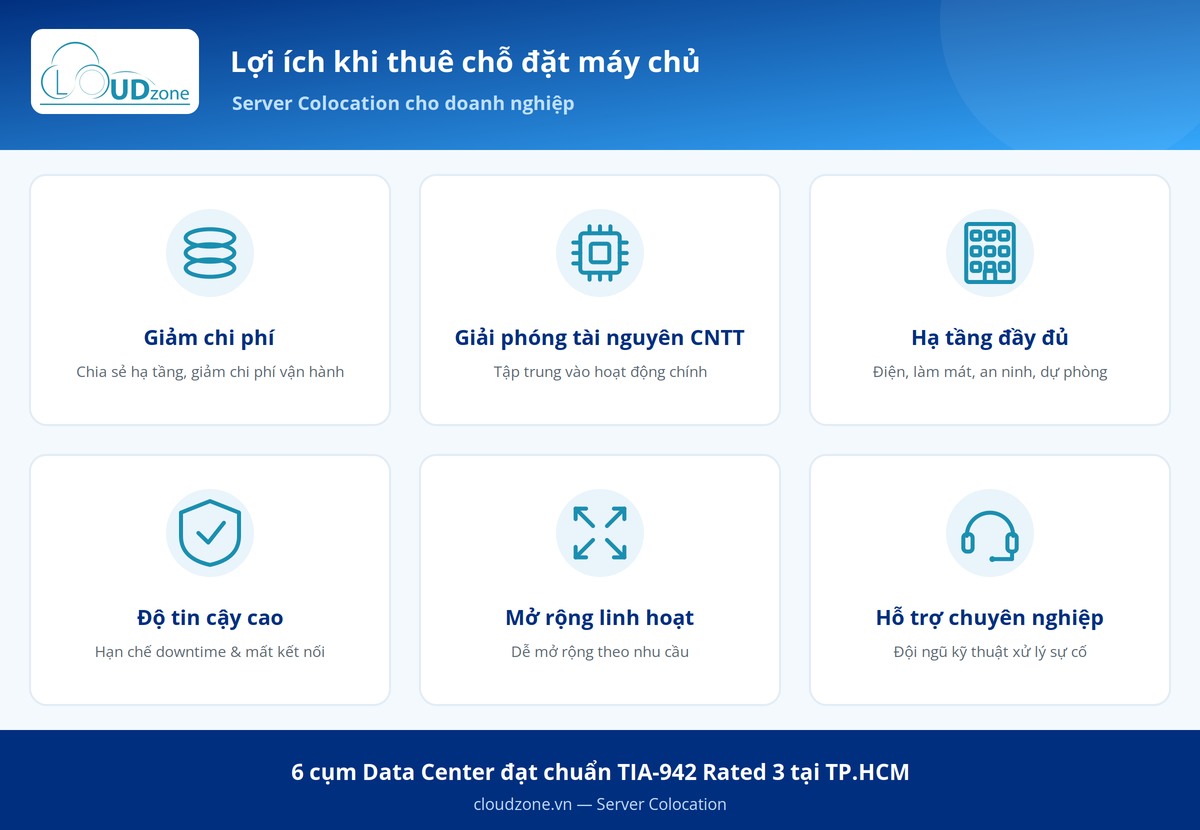 6 lợi ích khi thuê chỗ đặt máy chủ Server Colocation tại Cloudzone