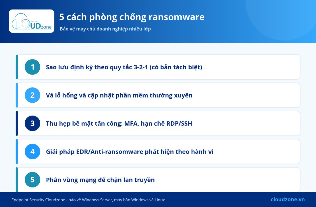 5 cách phòng chống ransomware cho máy chủ
