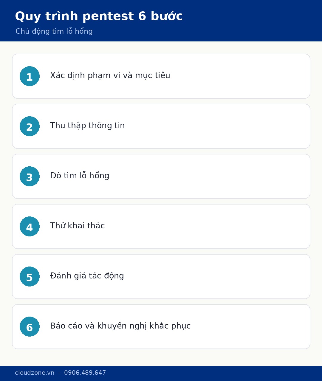 Quy trình pentest 6 bước