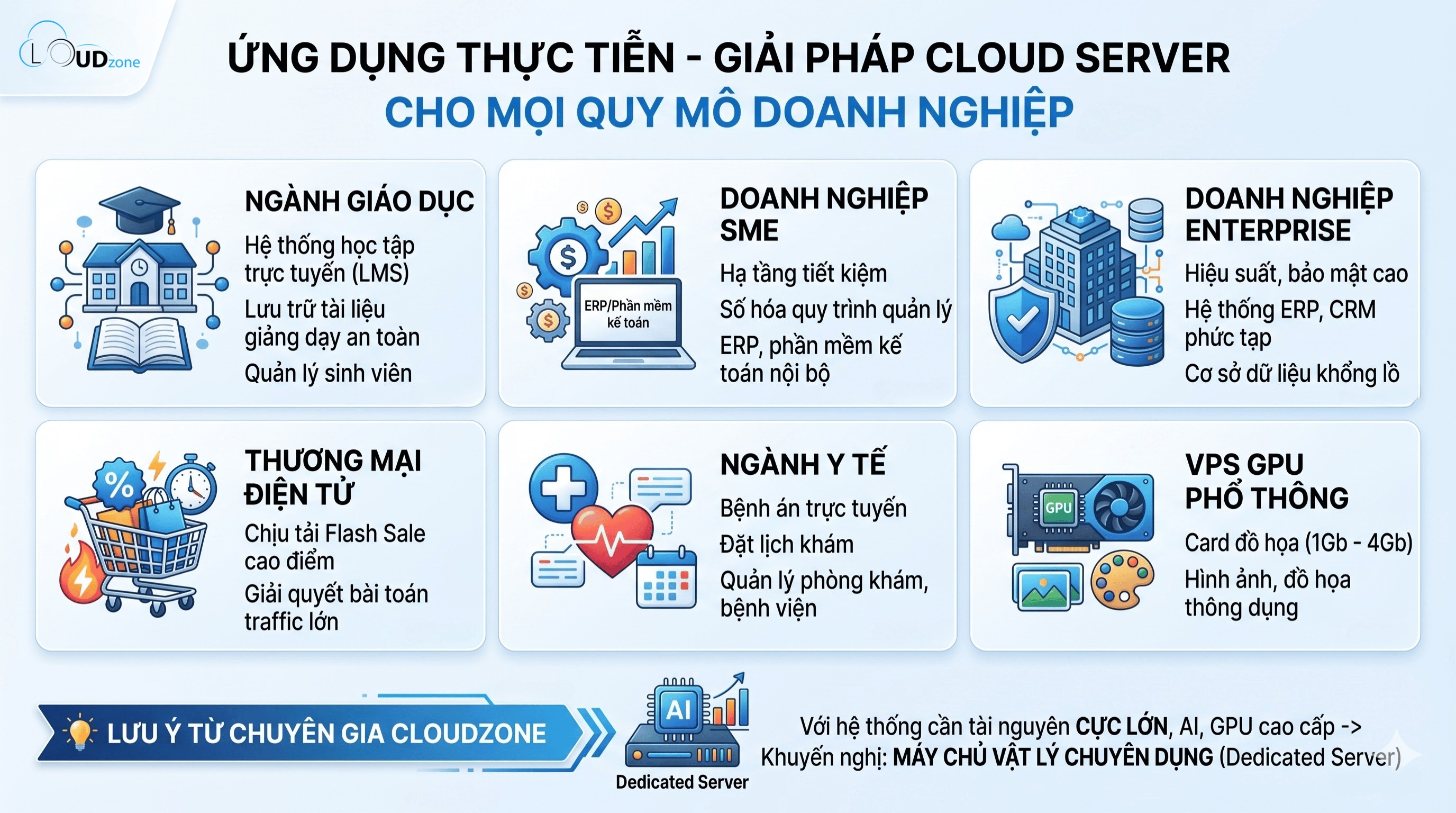 Ứng dụng thực tiễn Cloud Server cho mọi quy mô doanh nghiệp tại Cloudzone