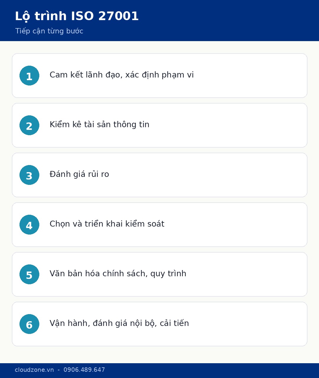 Lộ trình tiếp cận ISO 27001 cho doanh nghiệp