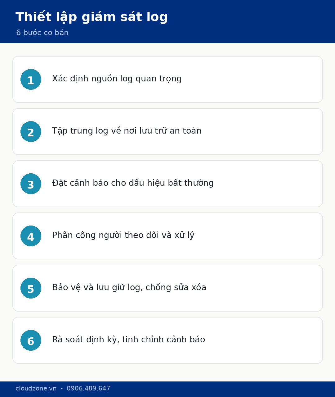 Checklist thiết lập giám sát bảo mật