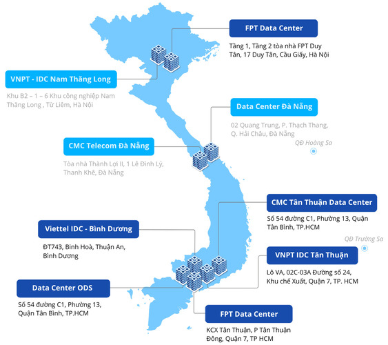 Hạ tầng trung tâm dữ liệu Cloudzone