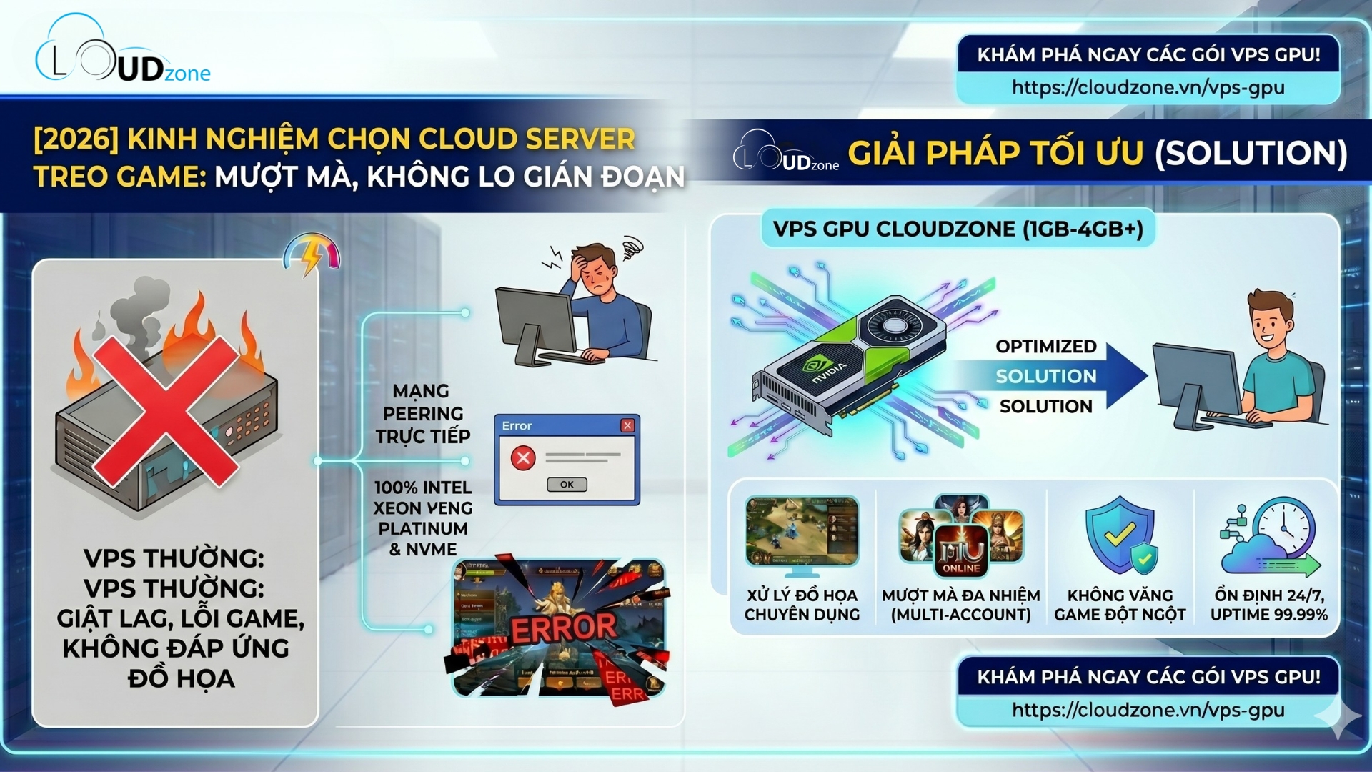 Kinh nghiệm chọn VPS GPU treo game (2026)