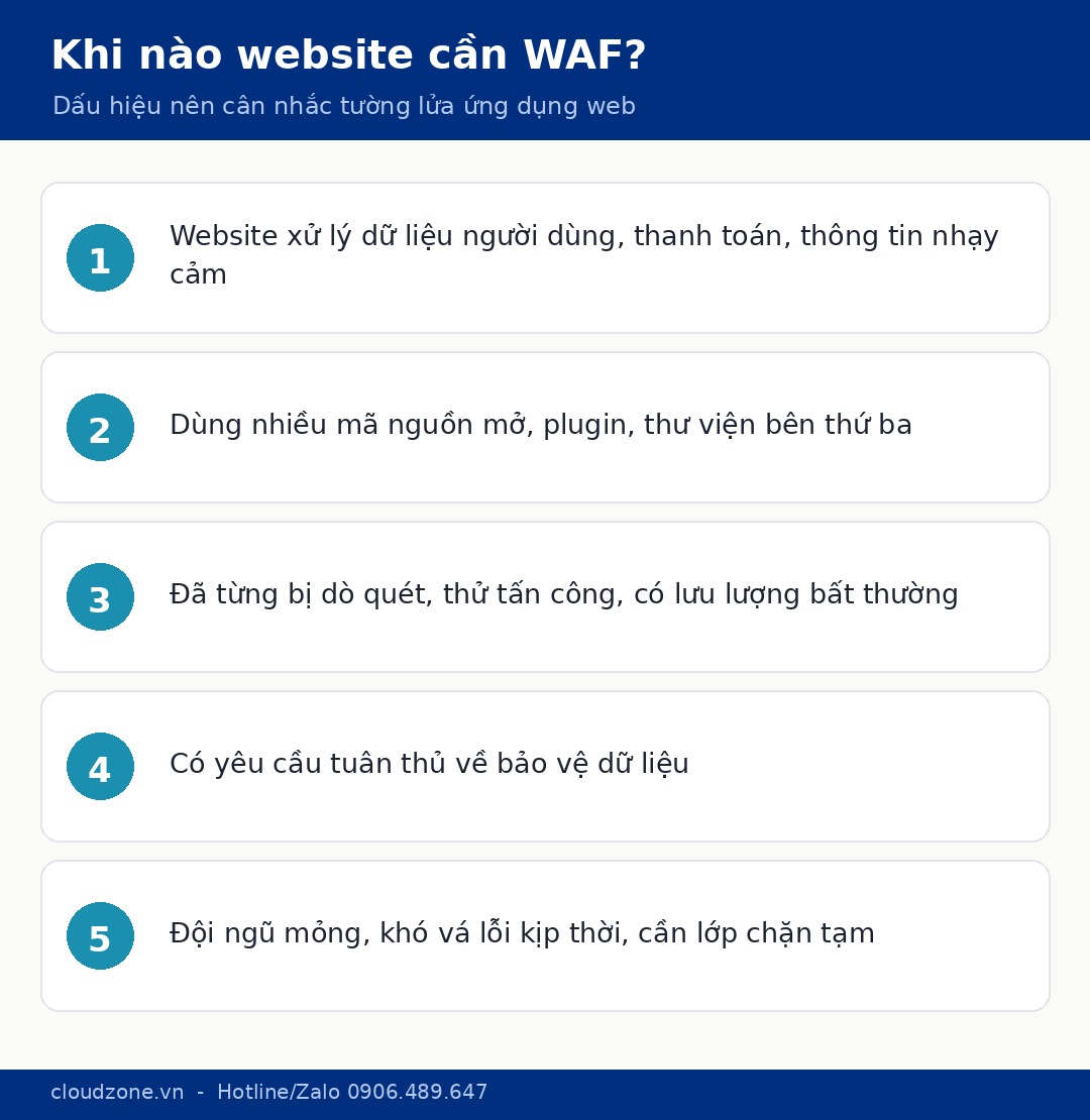 Checklist dấu hiệu website nên cân nhắc triển khai WAF