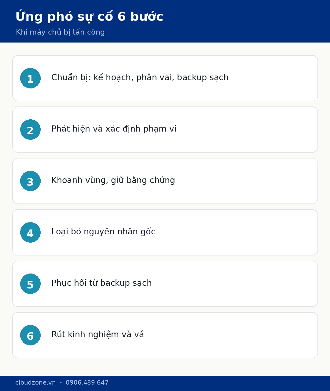 Checklist ứng phó sự cố khi máy chủ bị tấn công