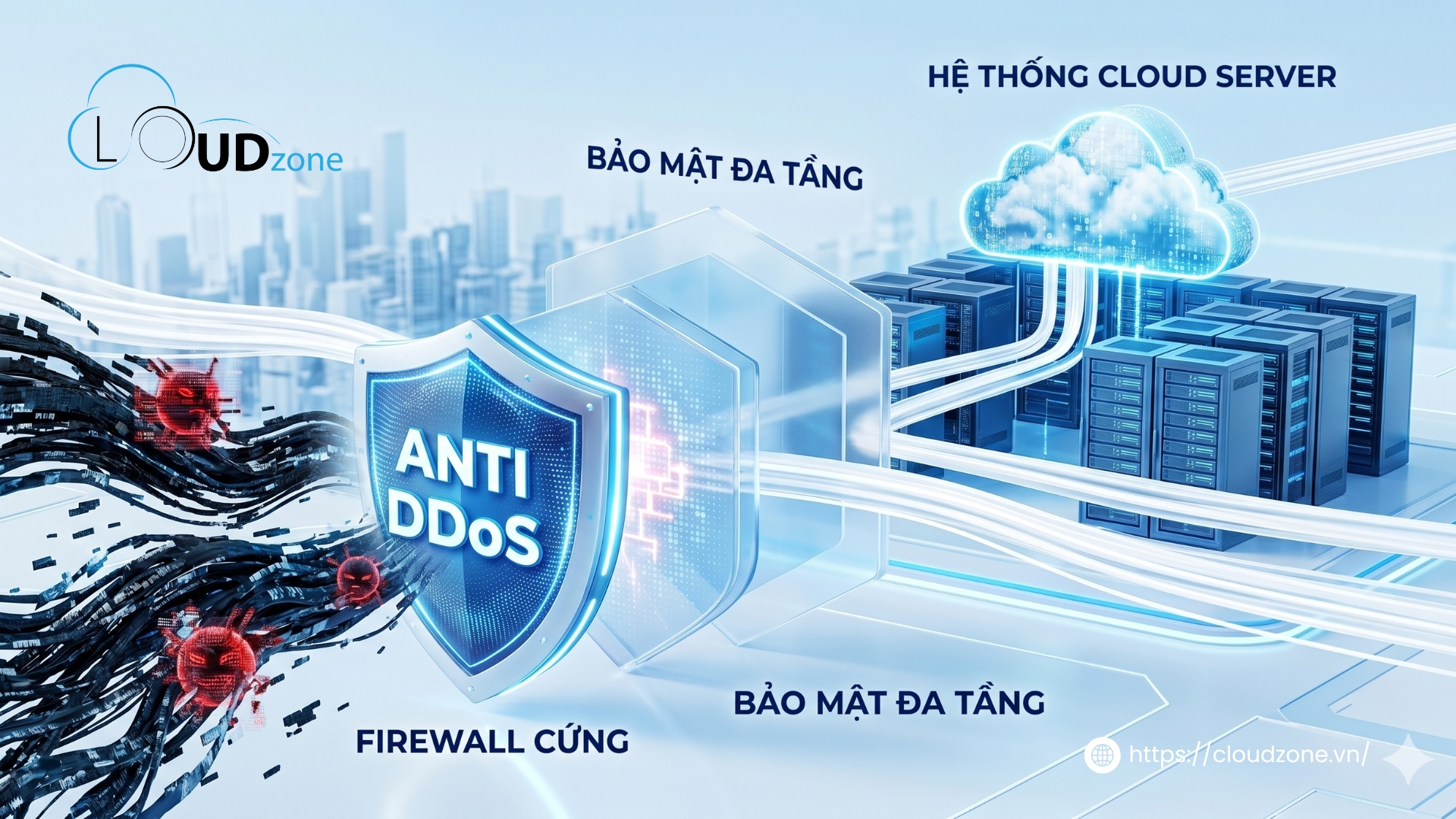 Cloudzone - bảo mật đa tầng và Anti DDoS