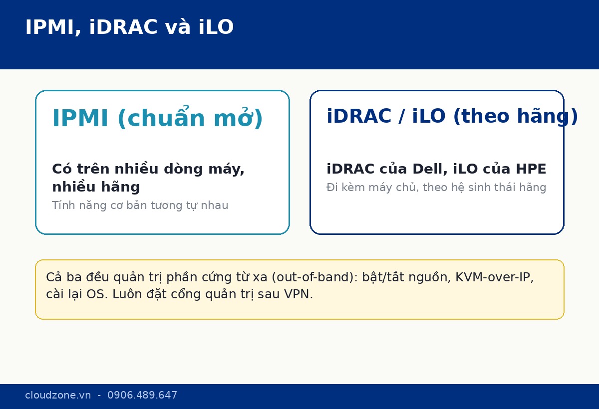 So sánh IPMI chuẩn mở và iDRAC/iLO theo hãng