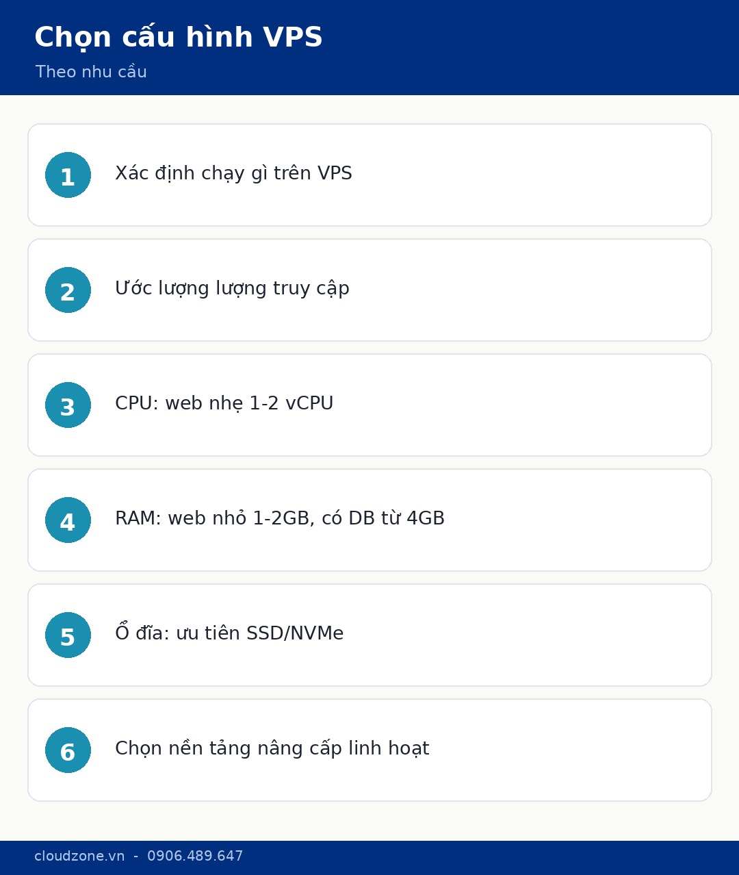 Gợi ý chọn cấu hình Cloud VPS theo nhu cầu