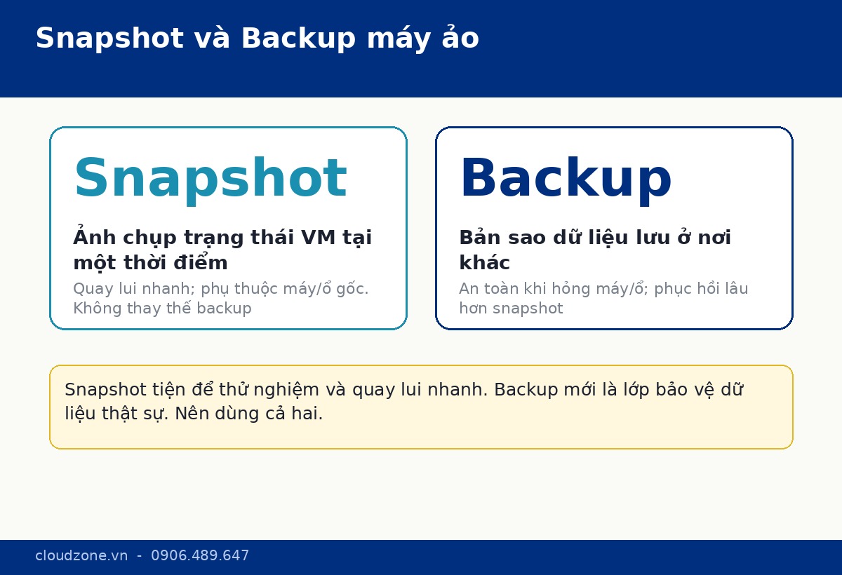 So sánh snapshot và backup máy ảo