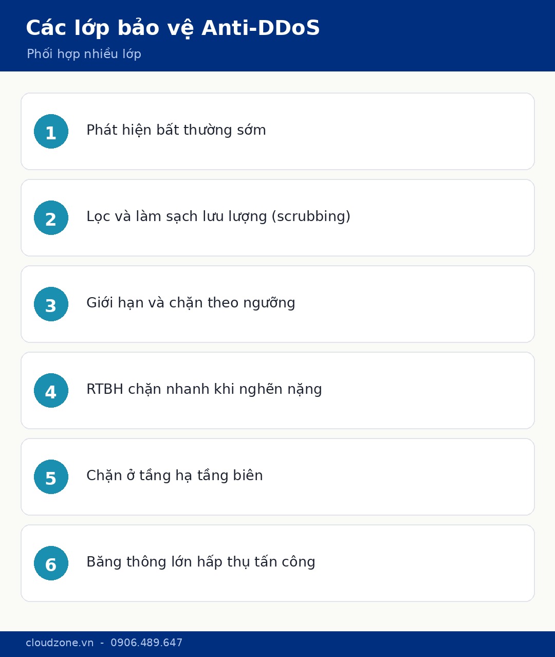 Các lớp bảo vệ Anti-DDoS
