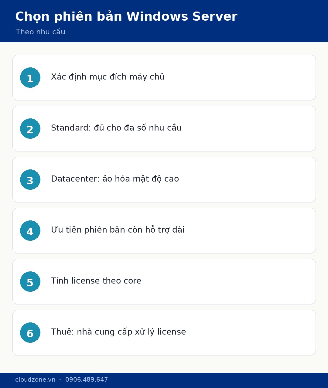 So sánh và cách chọn phiên bản Windows Server