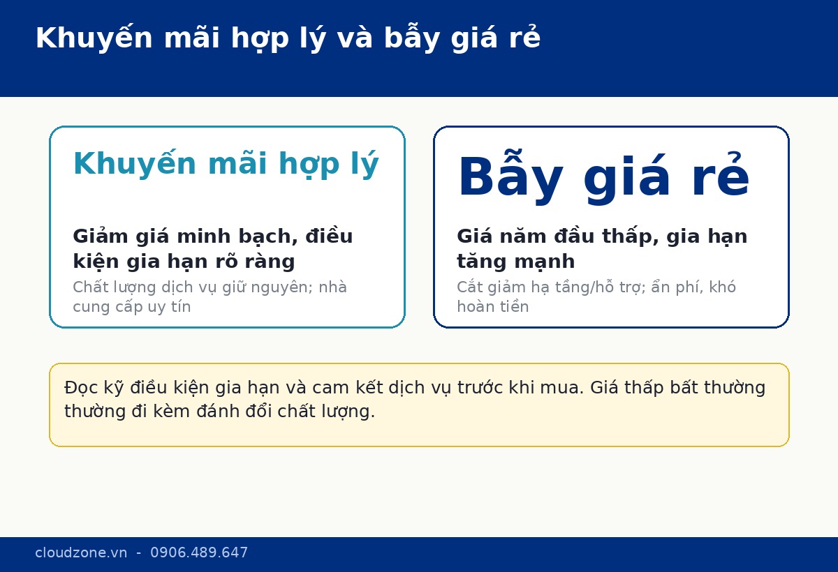 Khuyến mãi hợp lý và bẫy giá rẻ