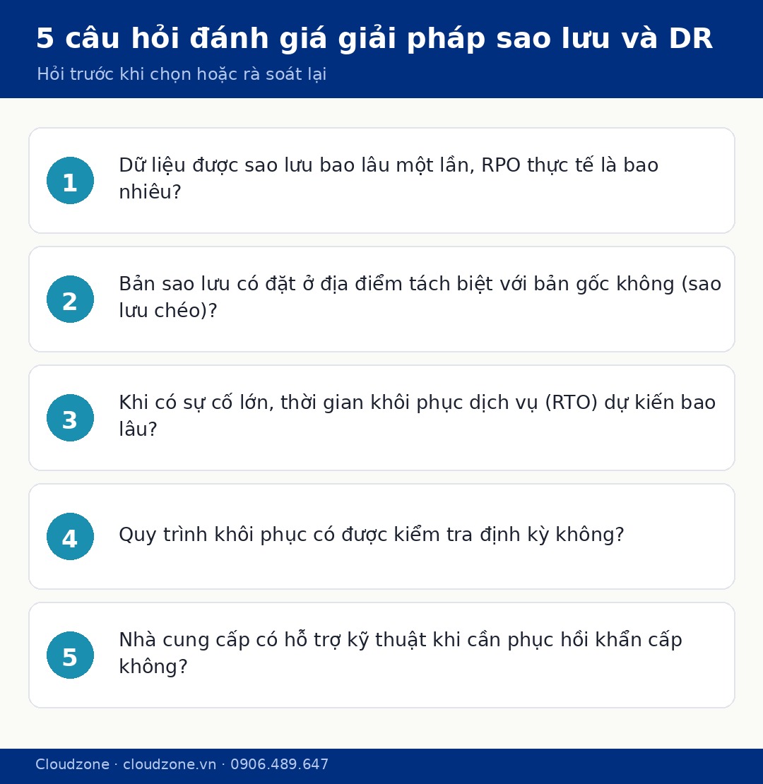 5 câu hỏi nên đặt khi đánh giá giải pháp sao lưu và DR