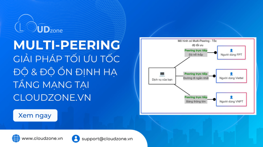 Multi-Peering: Giải pháp tối ưu tốc độ, độ ổn định hạ tầng mạng Cloudzone.vn