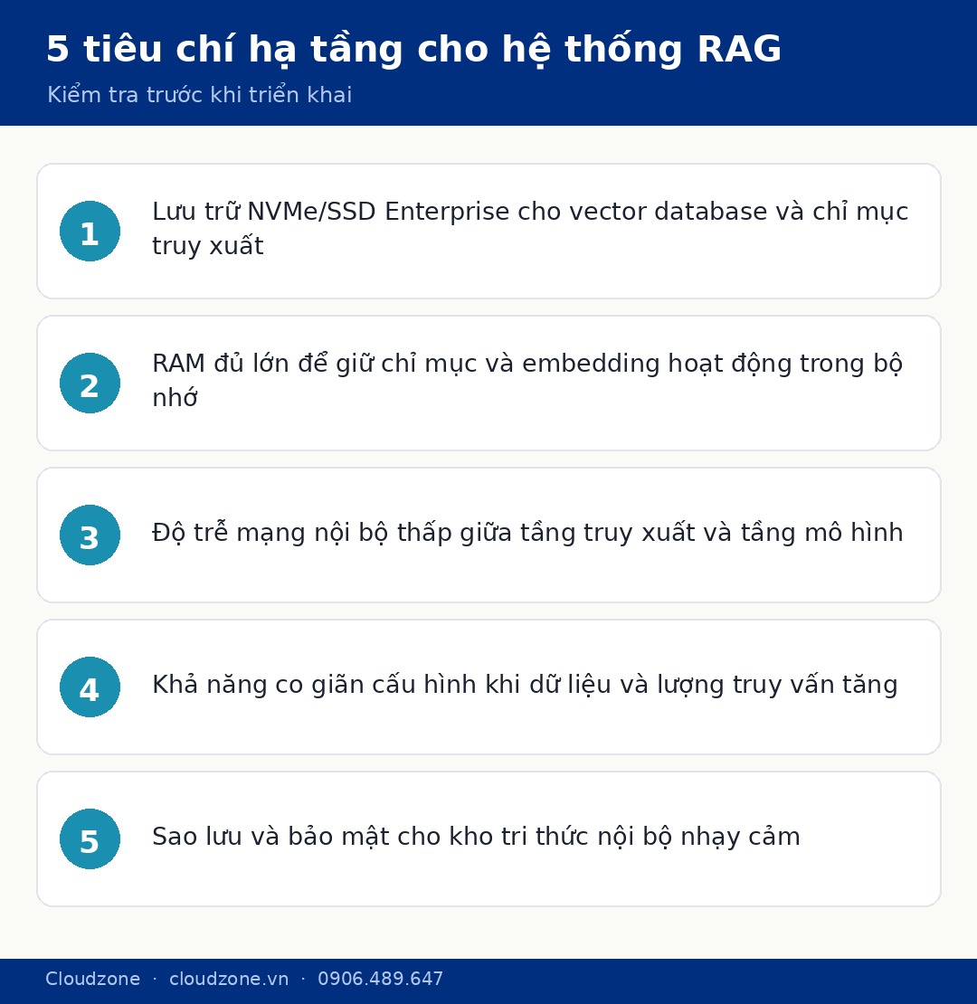 Năm tiêu chí hạ tầng cho hệ thống RAG
