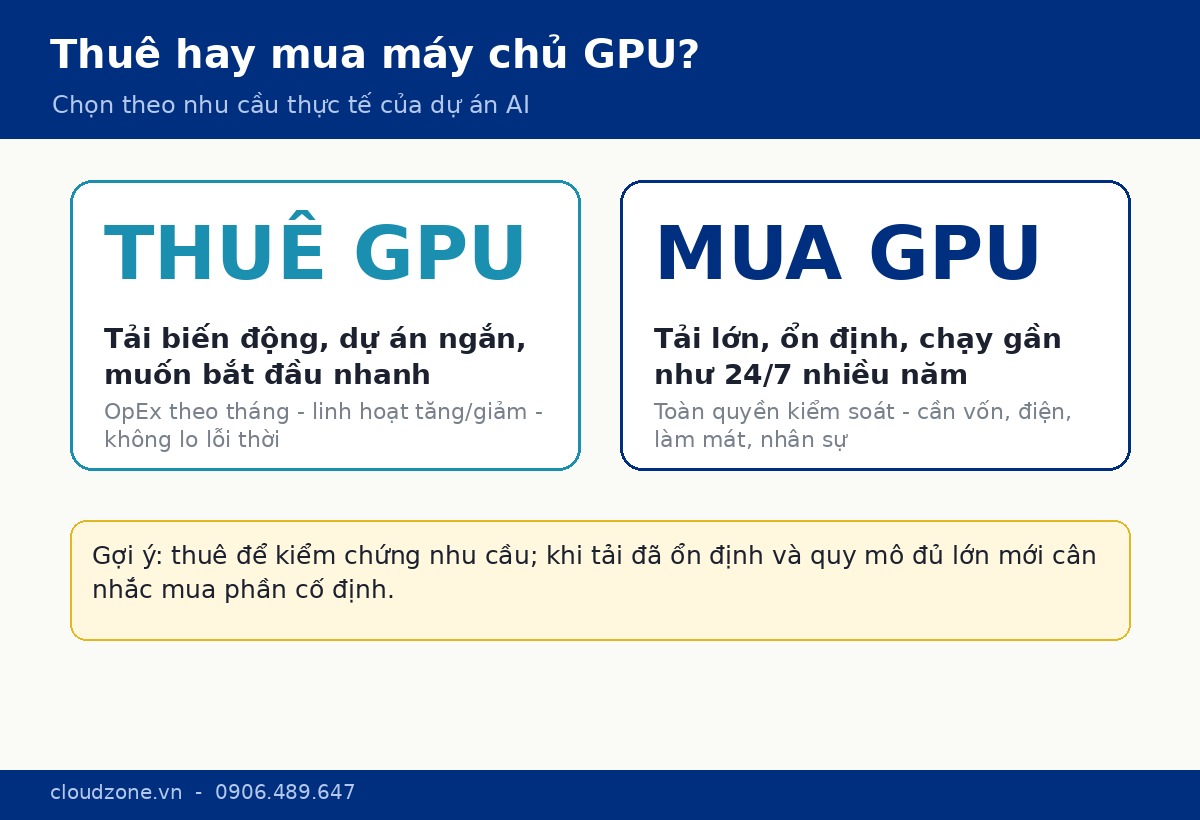 So sánh thuê và mua máy chủ GPU