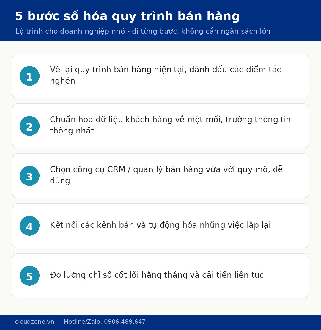 Checklist 5 bước số hóa quy trình bán hàng cho doanh nghiệp nhỏ