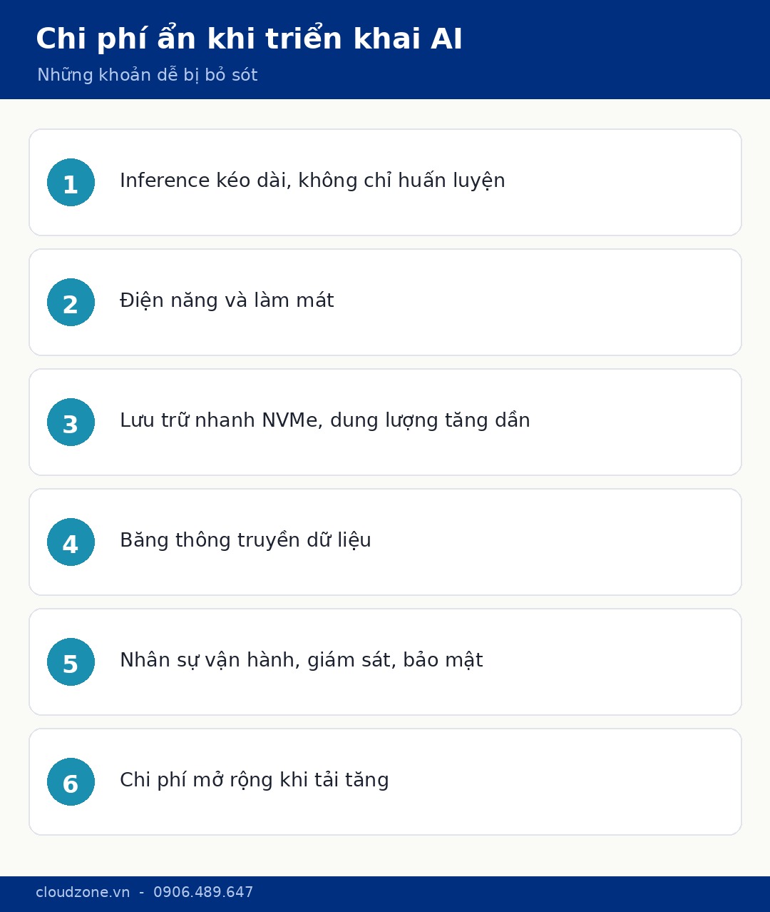 Checklist các chi phí ẩn khi triển khai AI