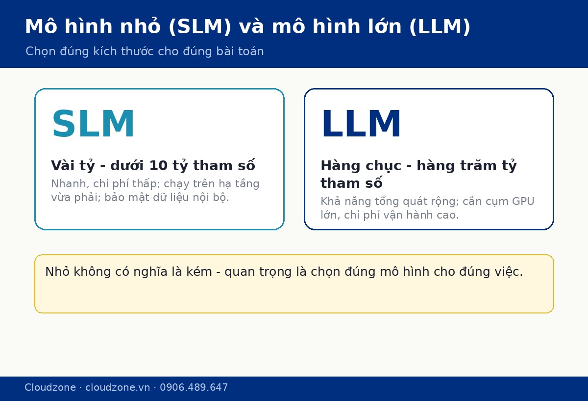 So sánh ERP/CRM tự host và SaaS