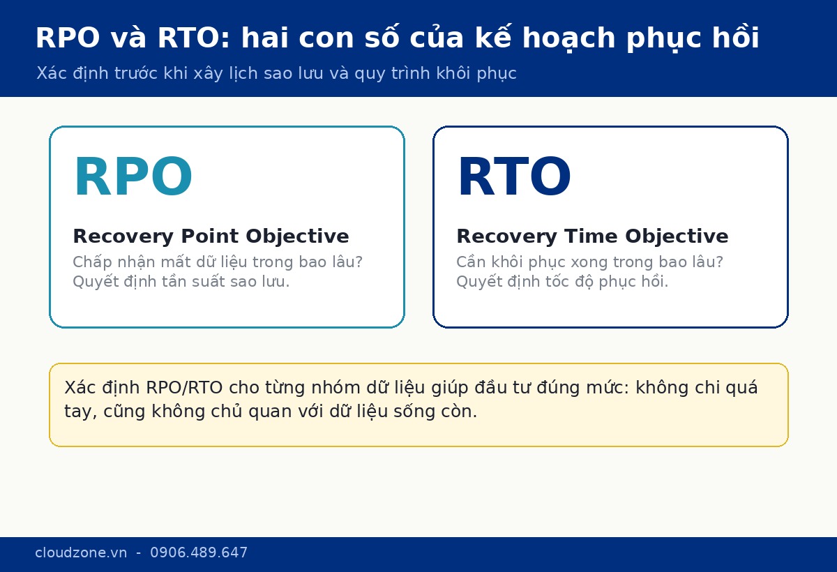 So sánh RPO và RTO trong kế hoạch phục hồi dữ liệu
