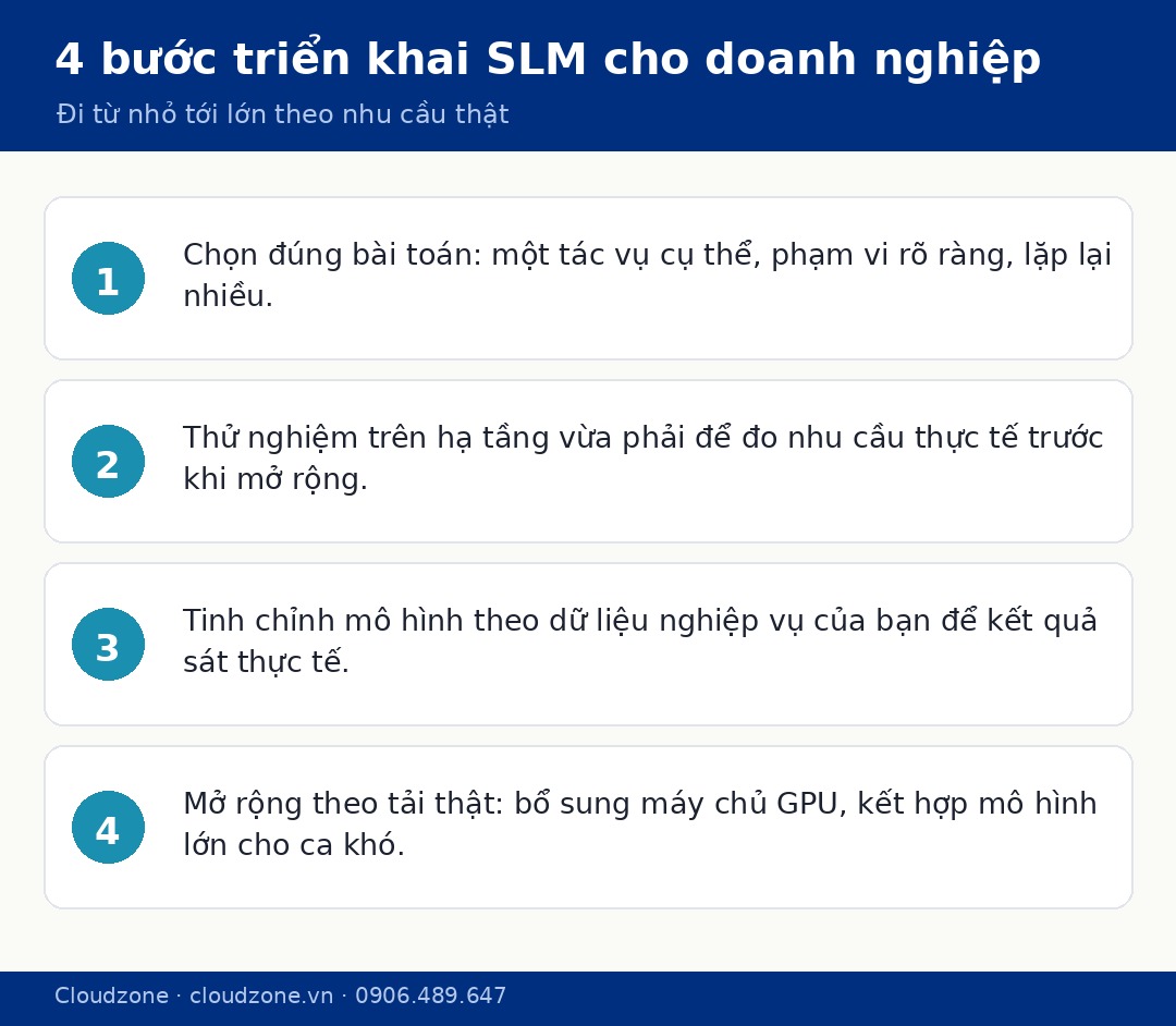 Checklist chọn hướng ERP/CRM cho doanh nghiệp