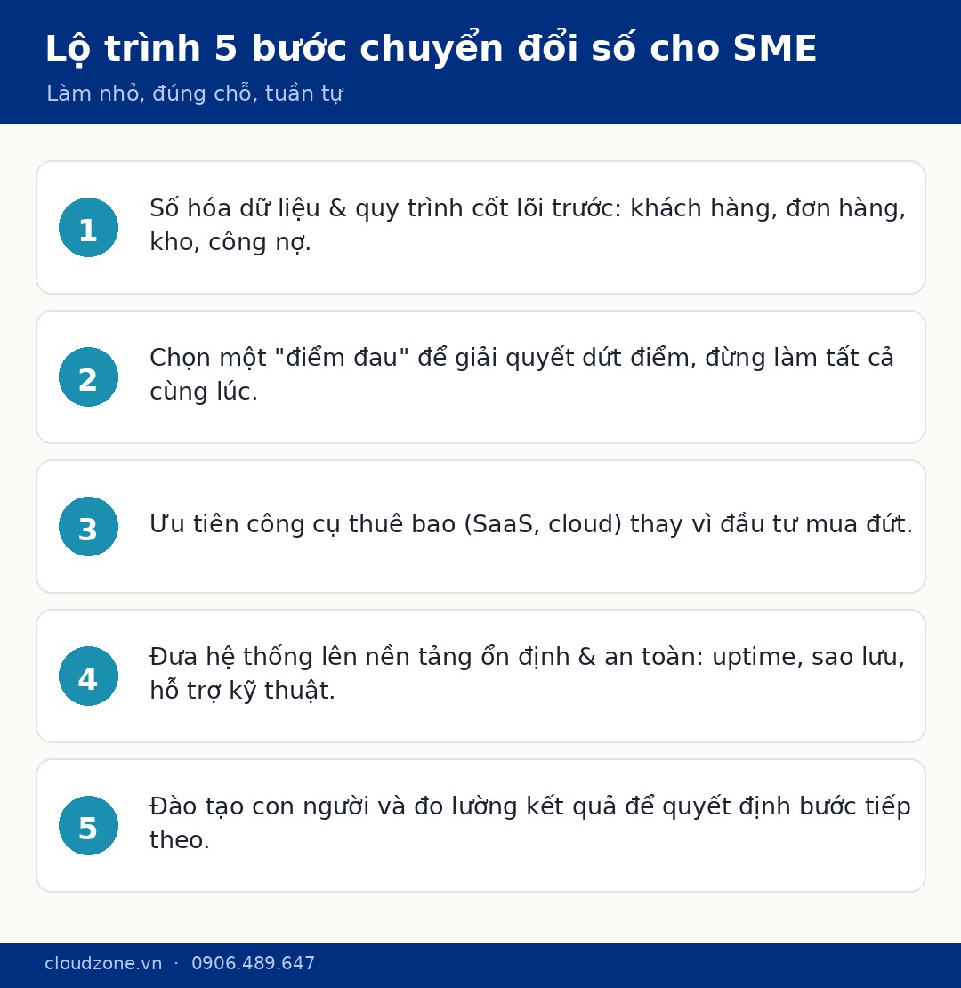 Lộ trình 5 bước chuyển đổi số cho SME