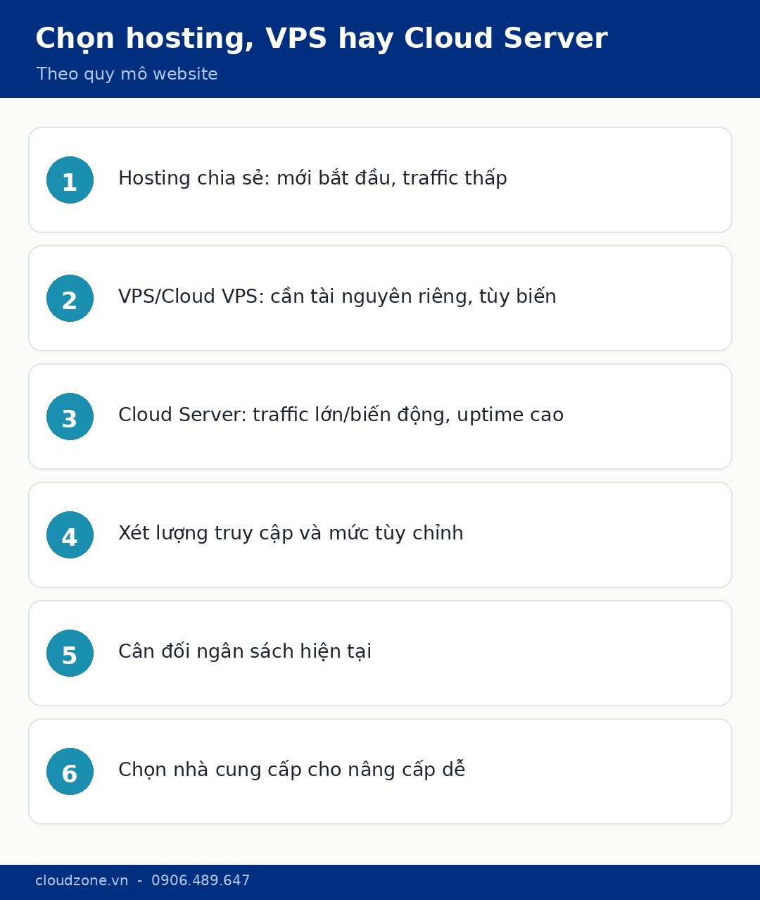 Khi nào chọn hosting, VPS hay Cloud Server