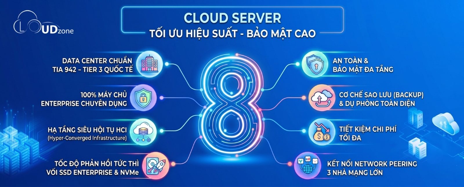 Cloud Server tối ưu hiệu suất, bảo mật cao — 8 điểm mạnh